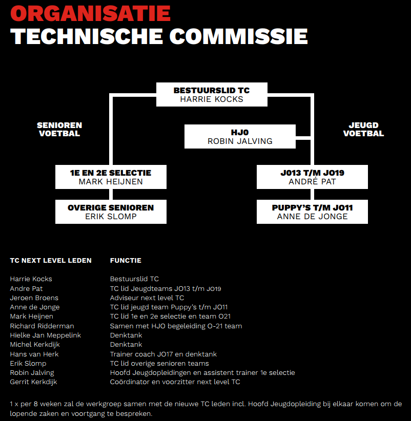 Organisatie TC